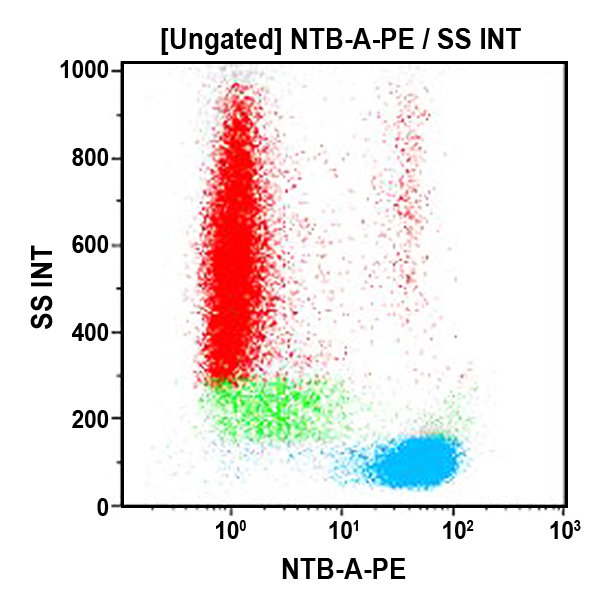 A40926_CD352-PE, MA127, 50 Tests, RUO
