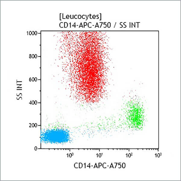 A86052_CD14-APC-A750, RMO52, 0.5 mL, ASR