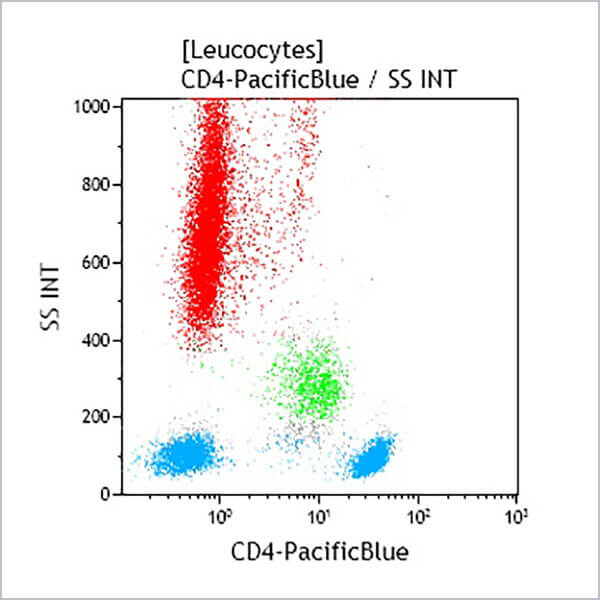 A82789_CD4-PB, 13B8.2, 0.5 mL, ASR
