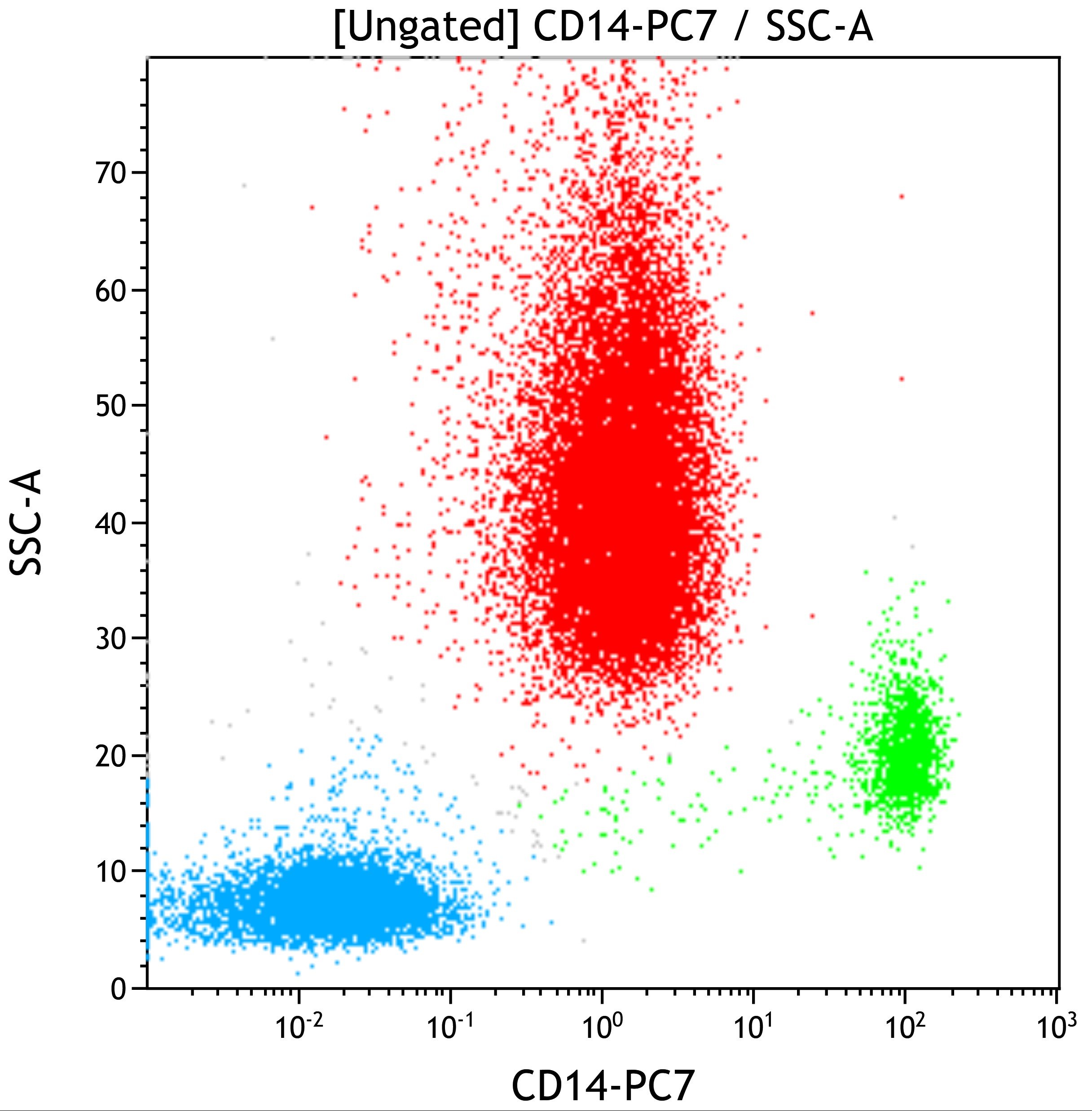 C86869_CD14-PC7, RMO52, 100 Tests, CE-IVD